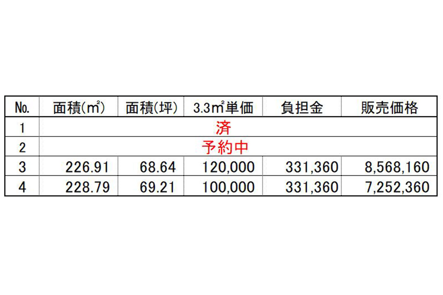 価格