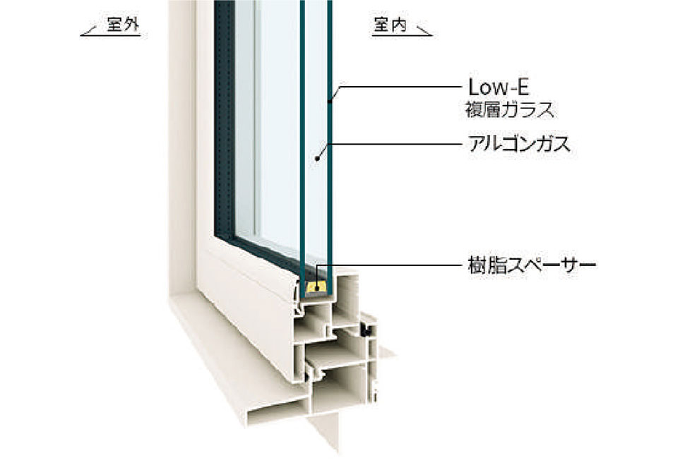 高性能なオール樹脂サッシを採用イメージ