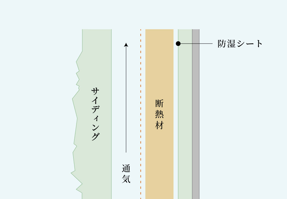 外壁通気工法イメージ