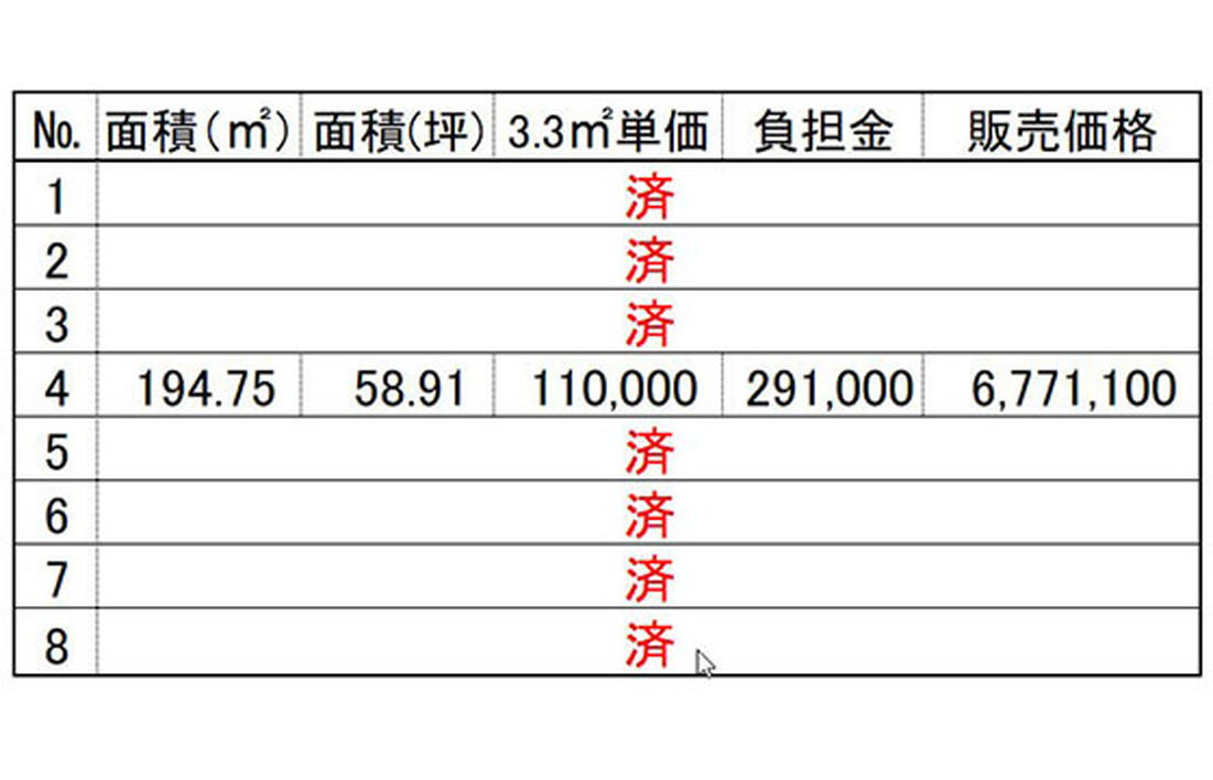 価格