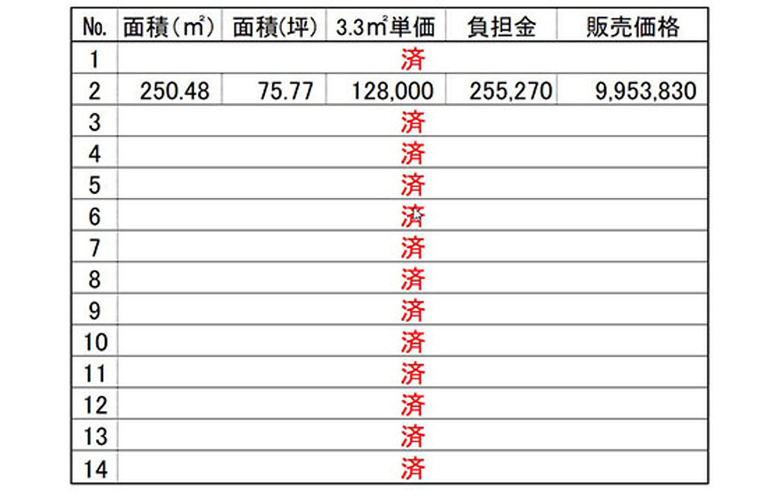 価格