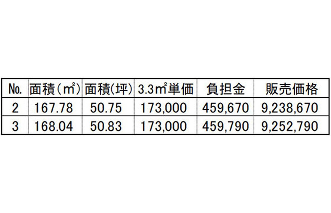 価格