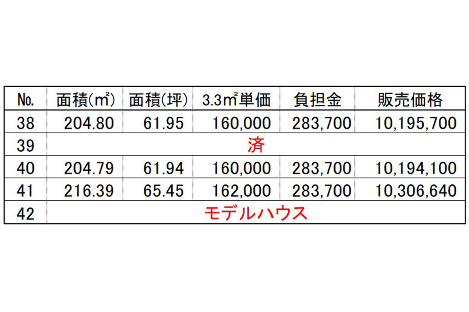 価格