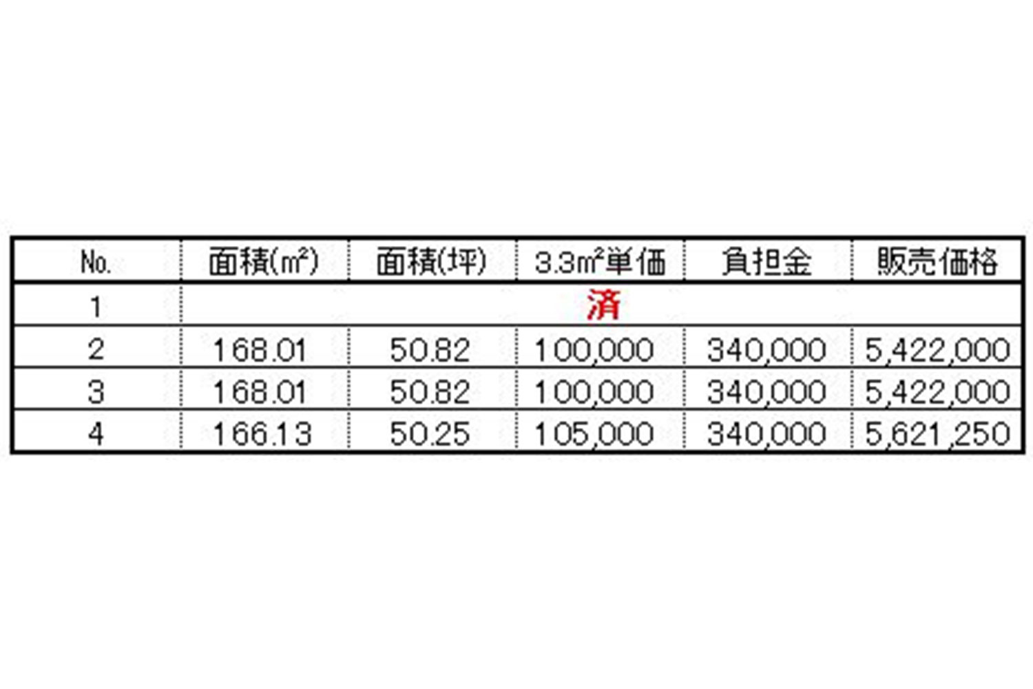 価格