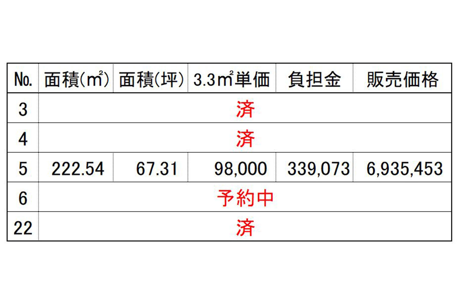 価格