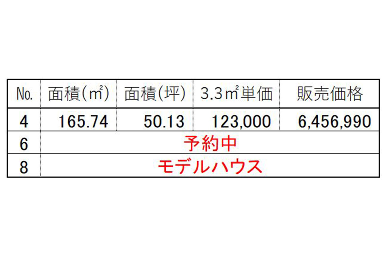 価格