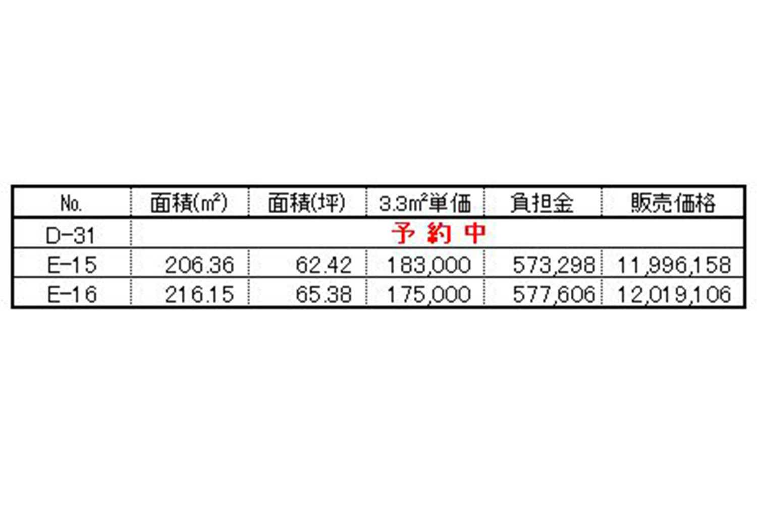 価格