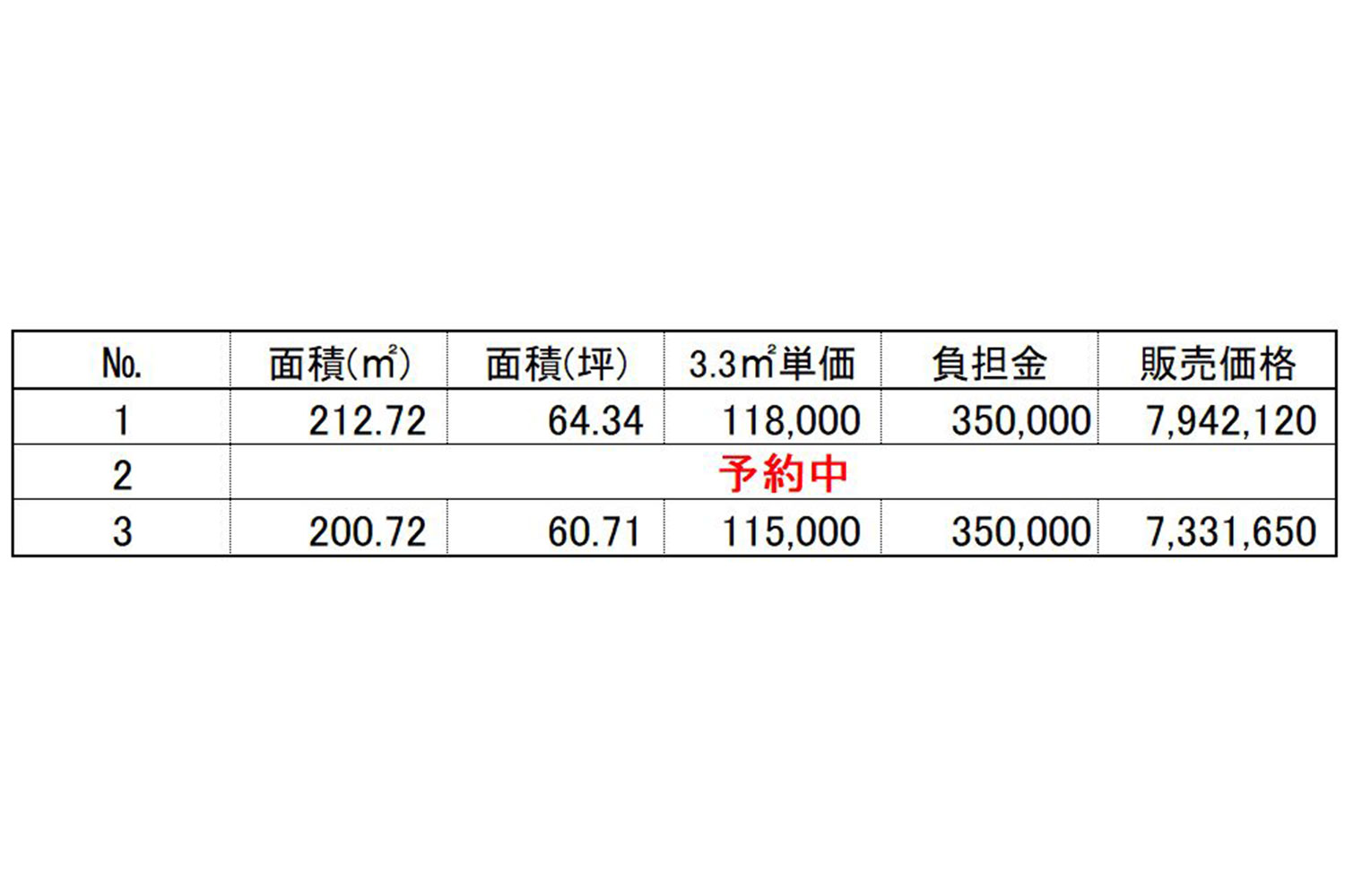 価格