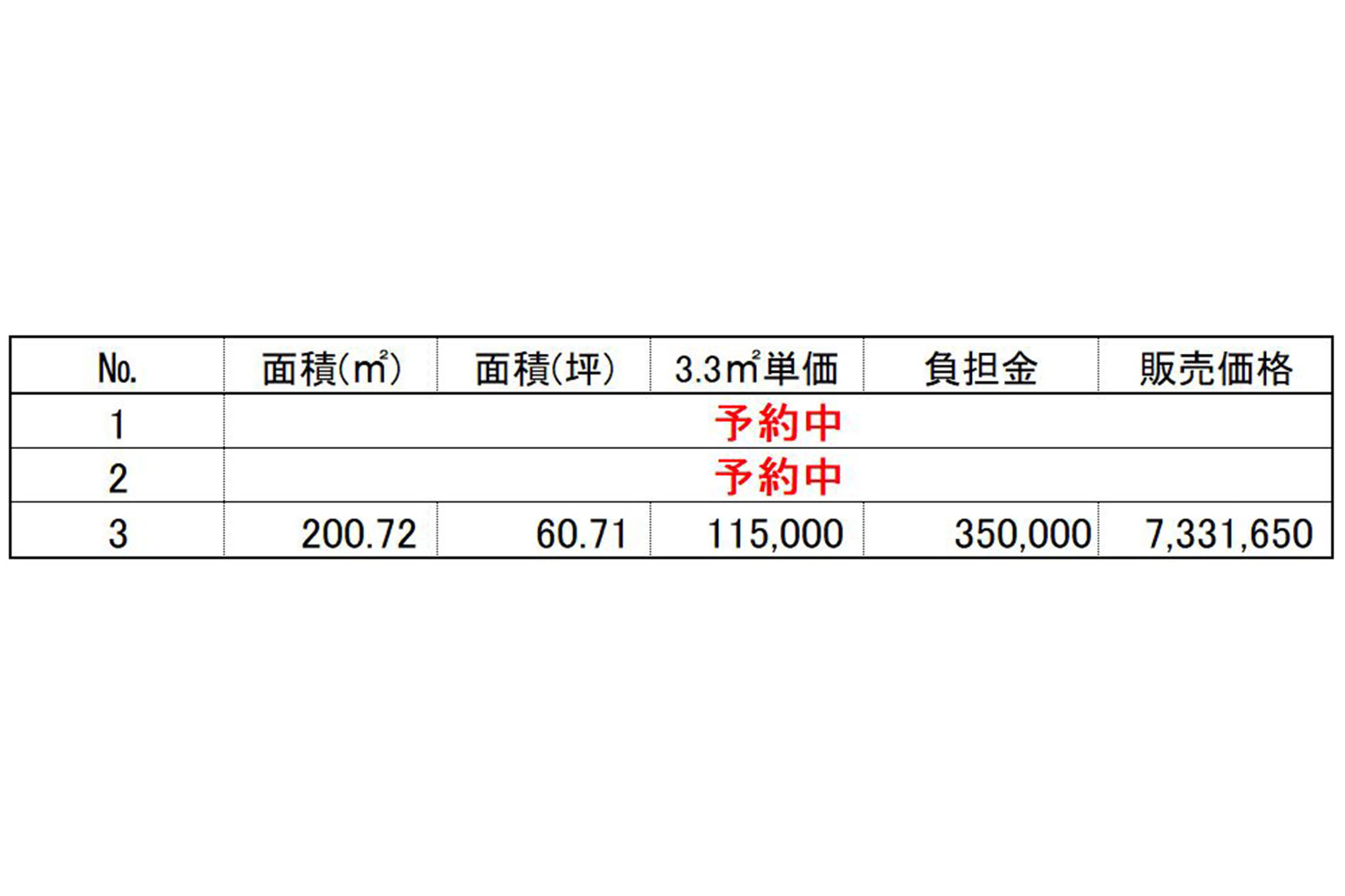 価格