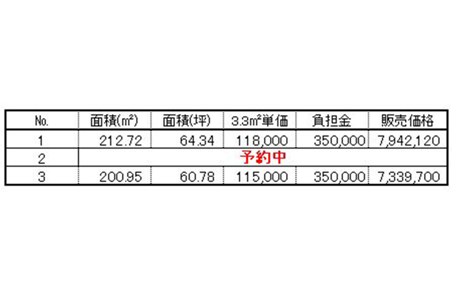 価格