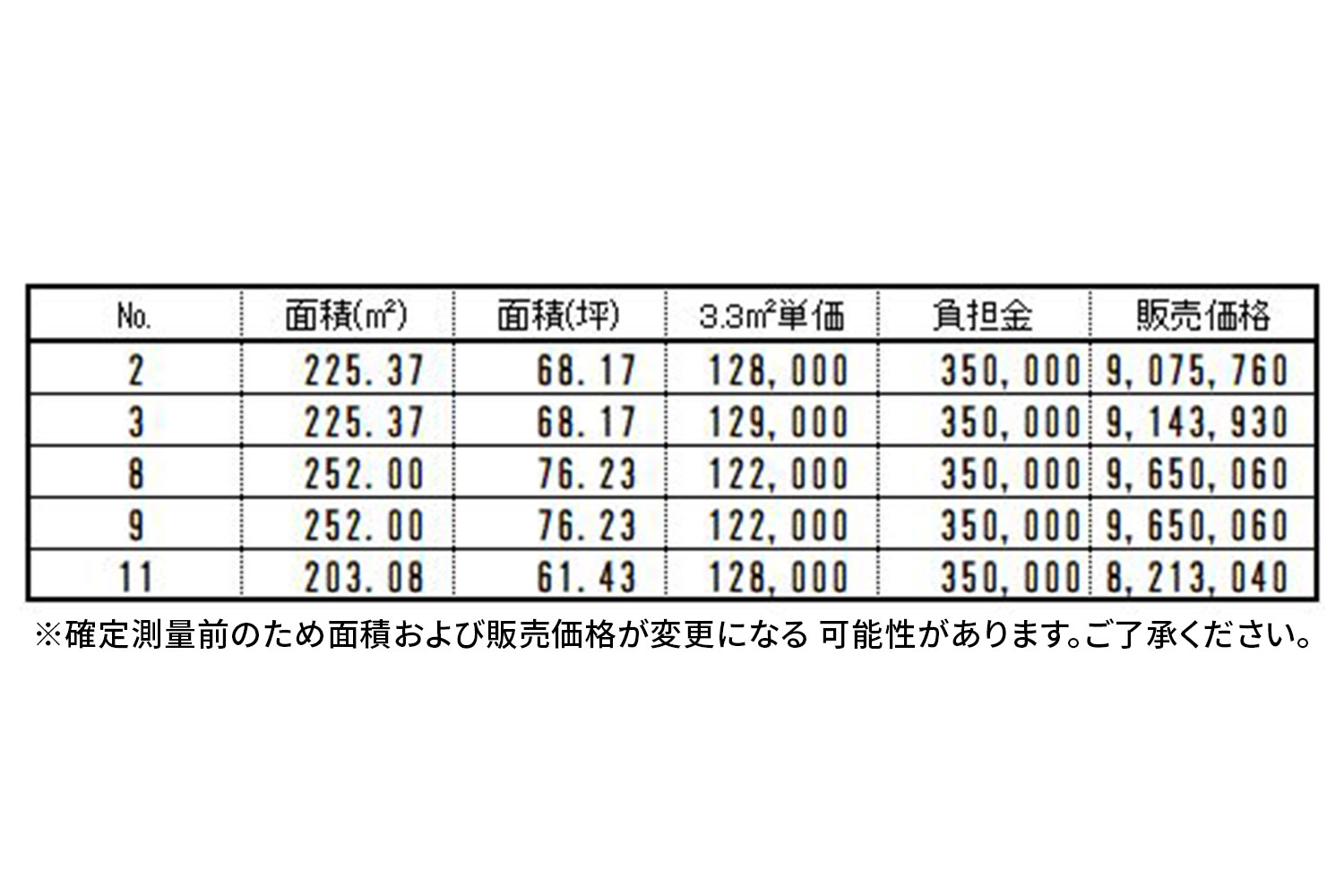 価格